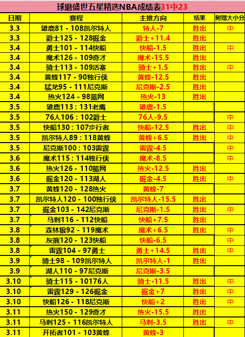 曼联夺冠后,莫耶斯因败,绩惨重赛季,PG电子官网,PG电子试玩,PG电子模拟器,PG电子平台,PG电子下载
